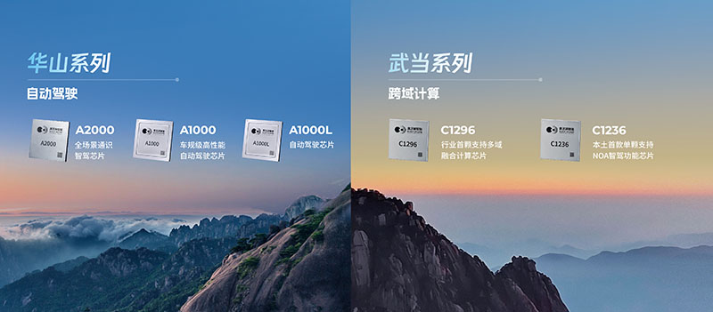 1984X870-华山武当两大系列芯片.jpg