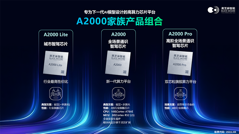 华山A2000家族.png